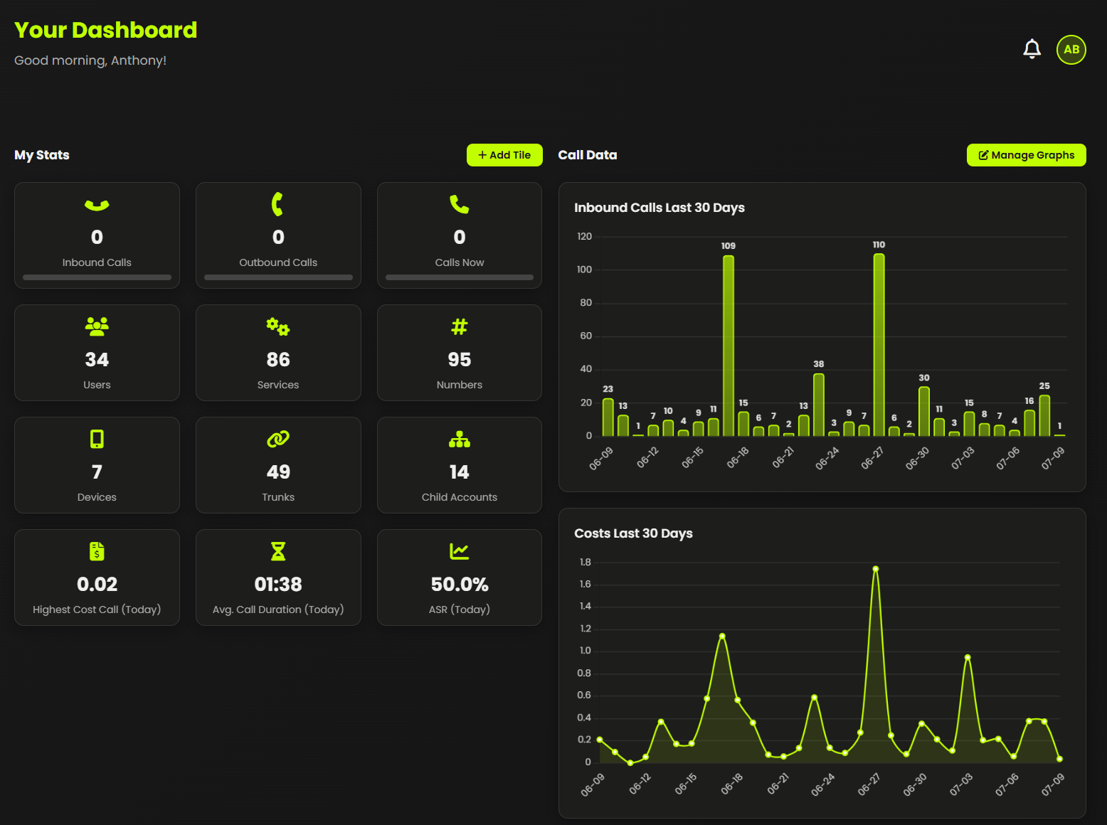 Screenshot of the main dashboard in CallPlatform