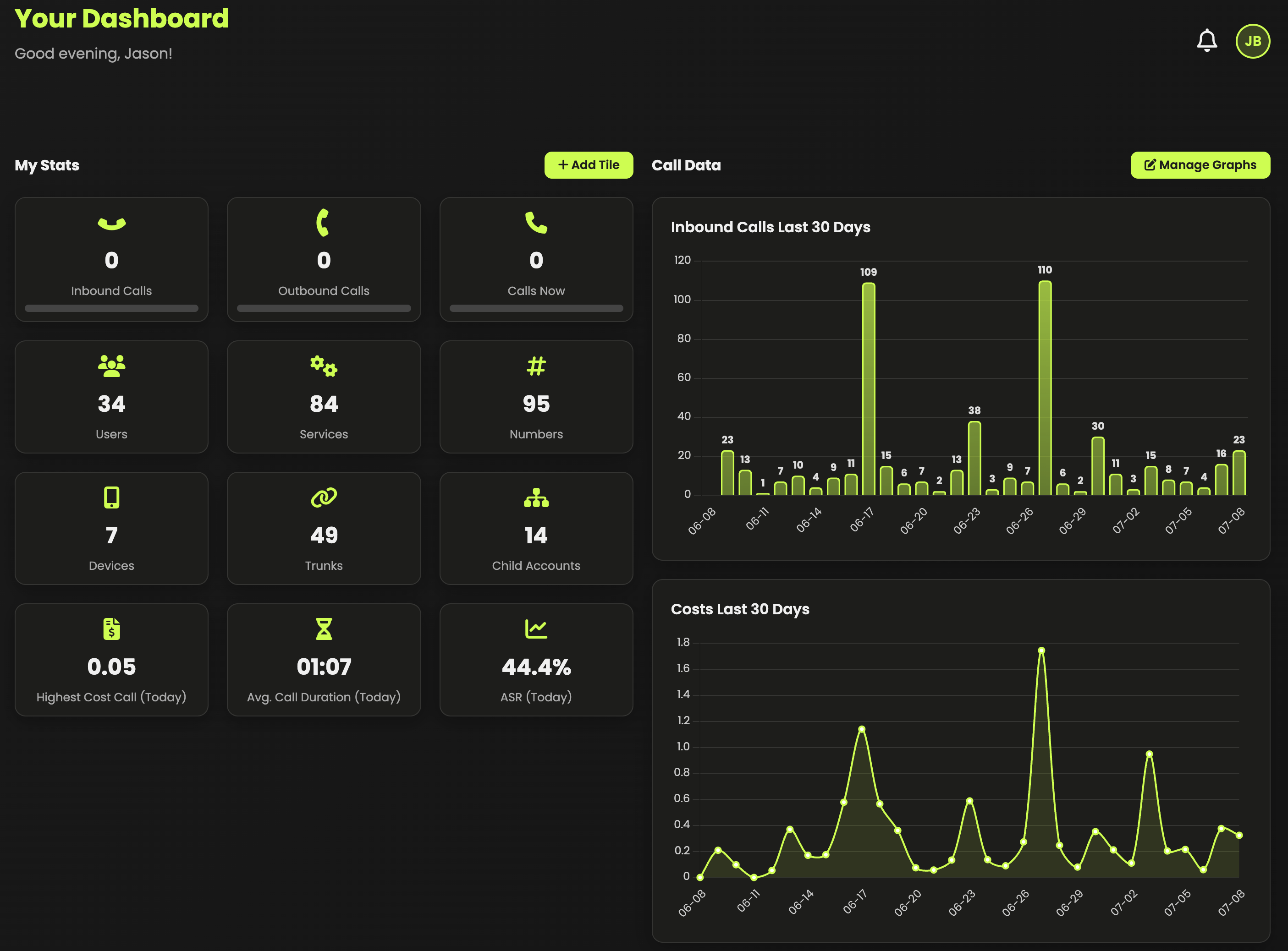 CallPlatform Dashboard Mockup