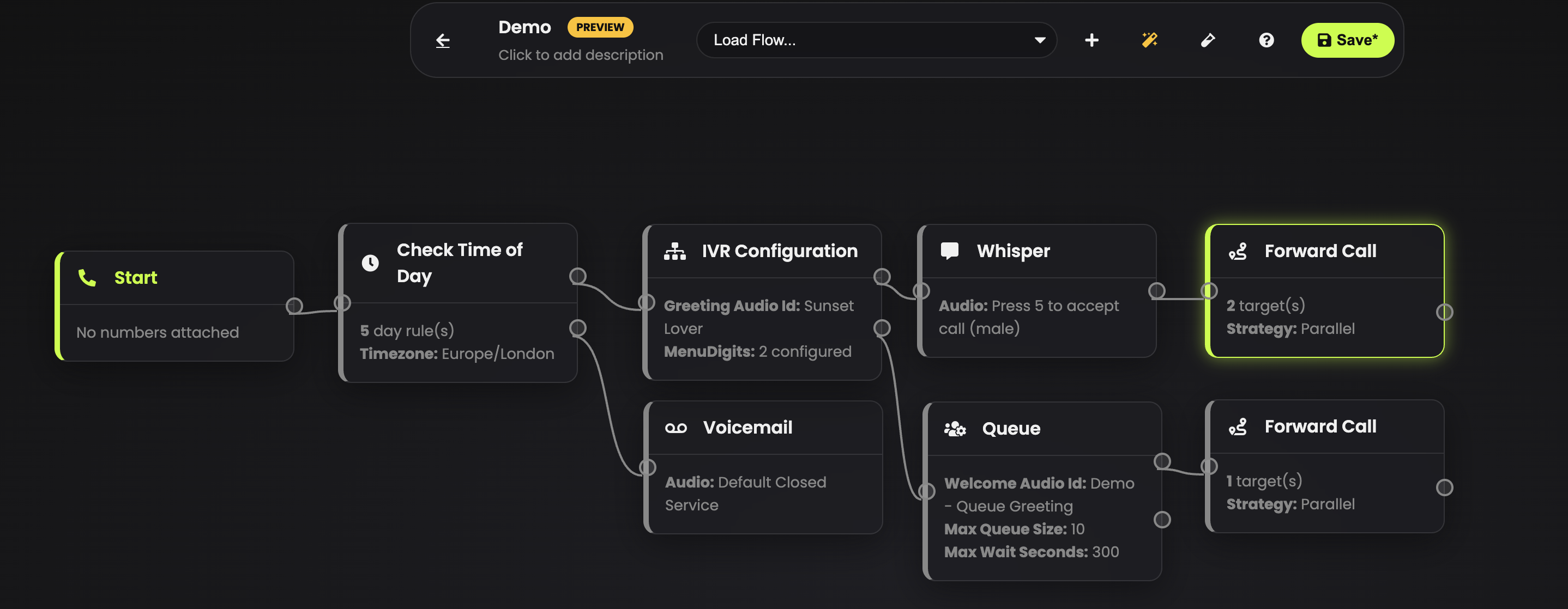CallPlatform Visual Flow Builder Mockup